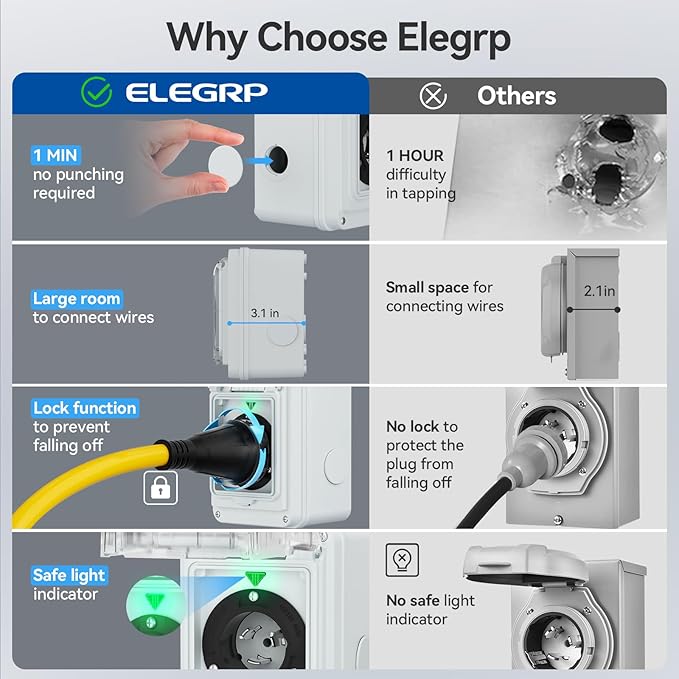 ELEGRP 50 Amp Generator RV Cord 15 FT and Power Inlet Box, Pre-Drilled Generator Inlet Box, NEMA 14-50P to NEMA SS2-50R 6/3+8/1 Gauge STW Generator Cord Waterproof Combo Kit, UL Standard Compliant