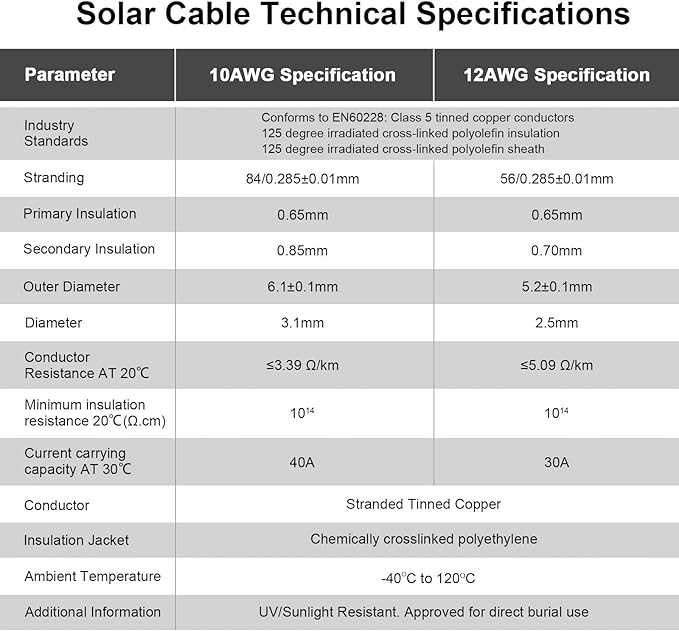 iGreely 50 Feet 10AWG Solar Extension Cable with Female and Male Connector Solar Panel Adapter (50FT Red + 50FT Black)