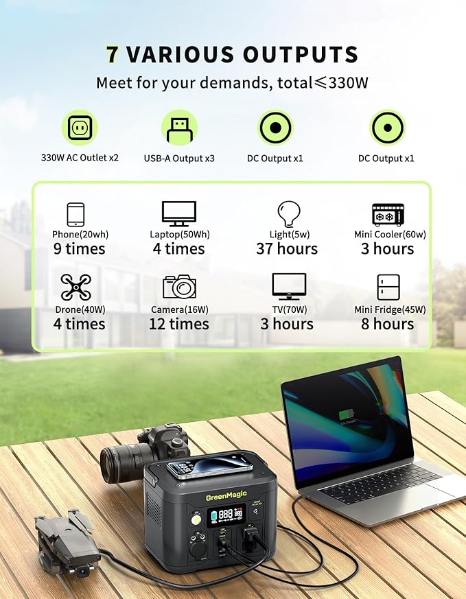 Portable Power Station 330W with 20W Solar Panel, Solar Generator Fast PD Output 227Wh Lithium Battery, Solar Powered Power Bank 120V Pure Sine Wave AC Outlet for Camping, Travel, Home Blackout