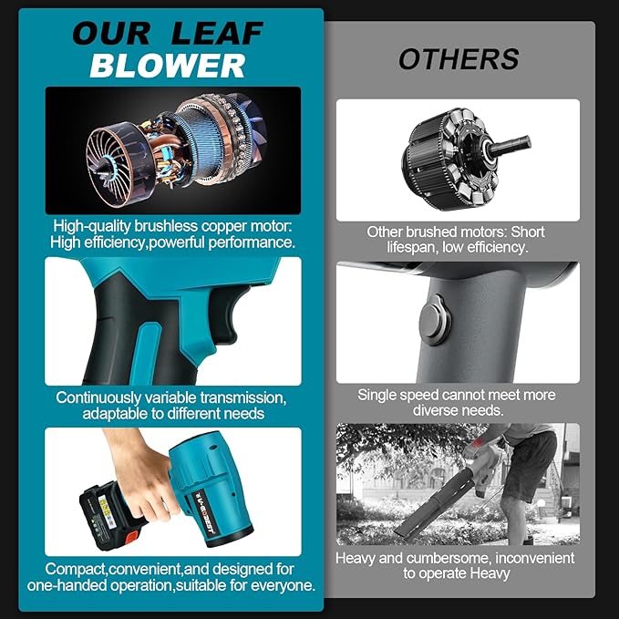 V-MODEST Electric Leaf Blower, Handheld Leaf Blower 500,000RPM Brushless with 4.0Ah Battery, Lightweight Cordless Leaf blowers for Garage Yard Car Deck Cleaning Blowing Leaves Dust Debris
