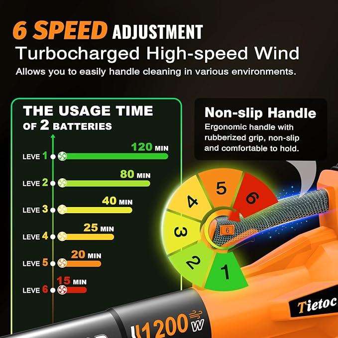 Tietoc Leaf Blower Cordless, 1200W Brushless Electric Leaf Blower with 2 X 5.0Ah Battery, 6 Speed Powerful Leaf Blowers for Garden, Patio, Lawn Care, Gift for Men Dad Husband Fathers Gardener (Orange)