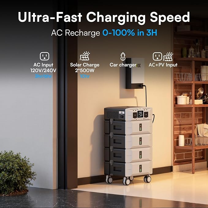 IEE 10.24kWh Portable Power Station SP5000 with 500W Solar Panel, 120/240V Solar Generator 5000W(Peak 9000W) AC Output, LFP Battery Generator for Home Use, Camping, Power Outages, RVs