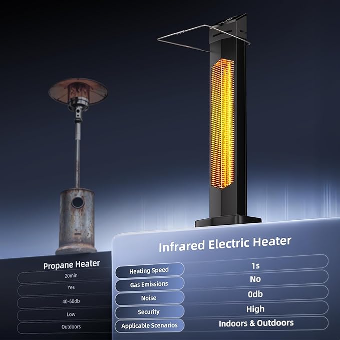 Outdoor Heaters for Patio, Electric Patio Heater with Remote, 12H Timer, IPX5 Waterproof, Tip-Over & Overheat Protection, Infrared Tower Space Heater for Indoor, Porch, Garage, Large Room