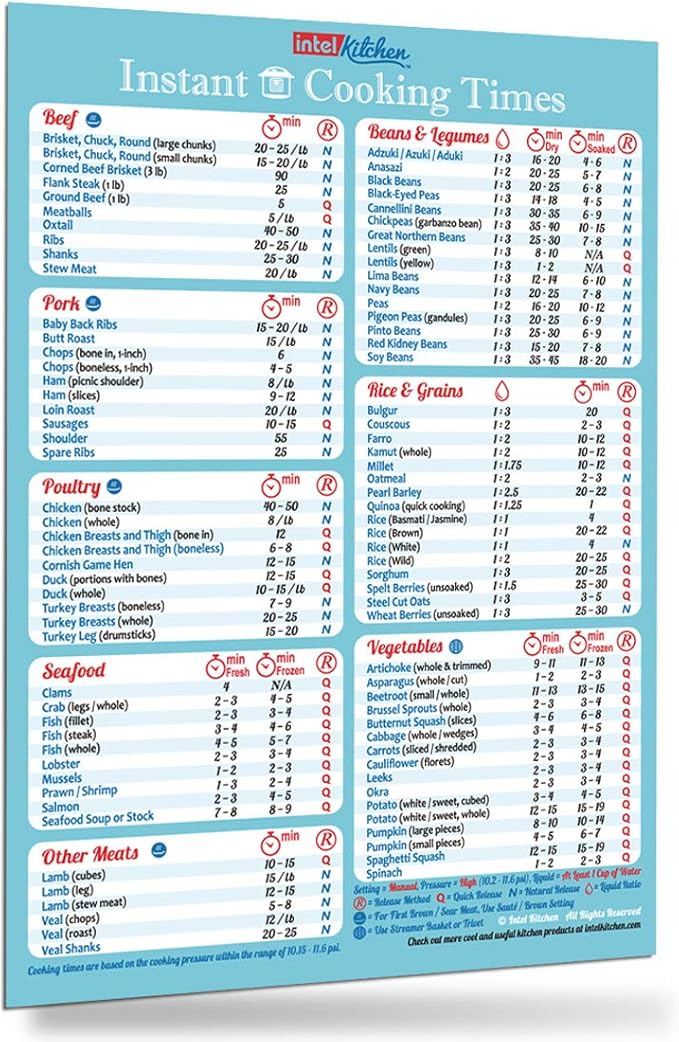 intel Kitchen Handy 100 Food Cooking Times All-in-One Big Magnet Perfect for Instant Pot Accessories Accurate Cook Time Bigger Text Easy to Read Chart Recipes Cookbook Cheat Sheet Guide Great Gift