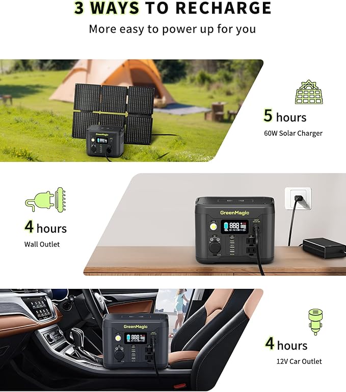 Portable Power Station 330W, Solar Powered Generator with Fast PD Output with 60W Solar Panel, 120V Pure Sine Wave AC Outlet Charging Lithium Battery for Outdoors Camping Travel Home Blackout