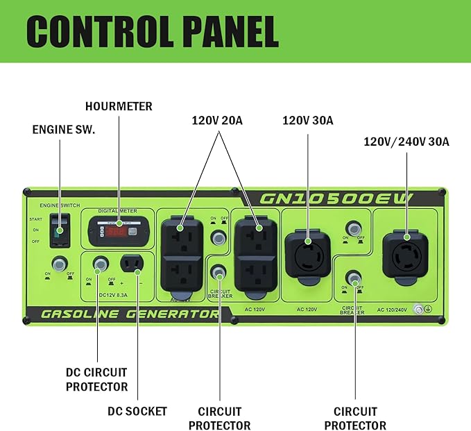 Green-Power America Portable Generator 10500 Watt,Gasoline Powered,Recoil/Electric Start, 12V-8.3A Charging Outlets, Home Back Up & RV Ready