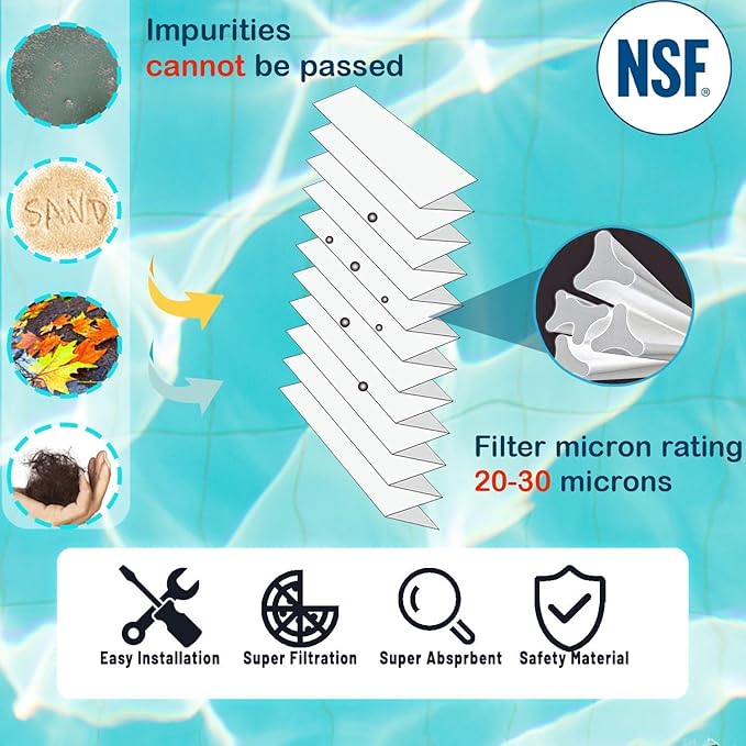 Savener® S8M150 System 3 Inner and Outer Cartridge, Compatible with Sta-Rite System 3 S8M150-KIT, 170147, 25022-0203s-25021-0202s, SR450 Swimming Pool Filter Cartridge, 450 Sq. Ft