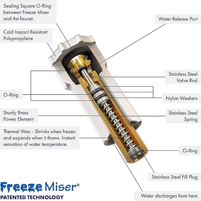 Freeze Miser Outdoor Faucet & Spigot Freeze Protection – Patented Valve Shield, Activates at Water Temperature Below 37°F/3°C – Durable Winter Cover Alternative – Quick Install, Saves Water – 1 Pack