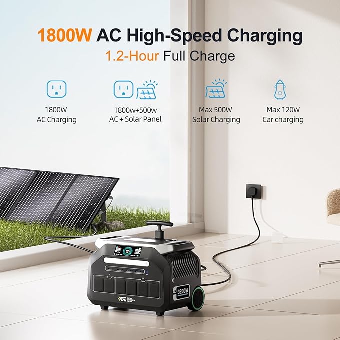 IEE 3200W(Peak 6400W) Solar Generator with 1x100W Solar Panel,2048WH Lifepo4 Battery Portable Power Station,1800W 1.2H Fast Charge,14 Output Ports 5-8MS EPS,Power Station for Home Backup,RV.