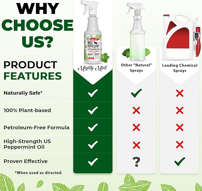 Mighty Mint Peppermint Oil Mouse Repellent Spray – Natural Indoor & Outdoor Control for Mice and Rodents – Plant-Based, Extra-Strong Formula - 16 oz (Pack of 2)