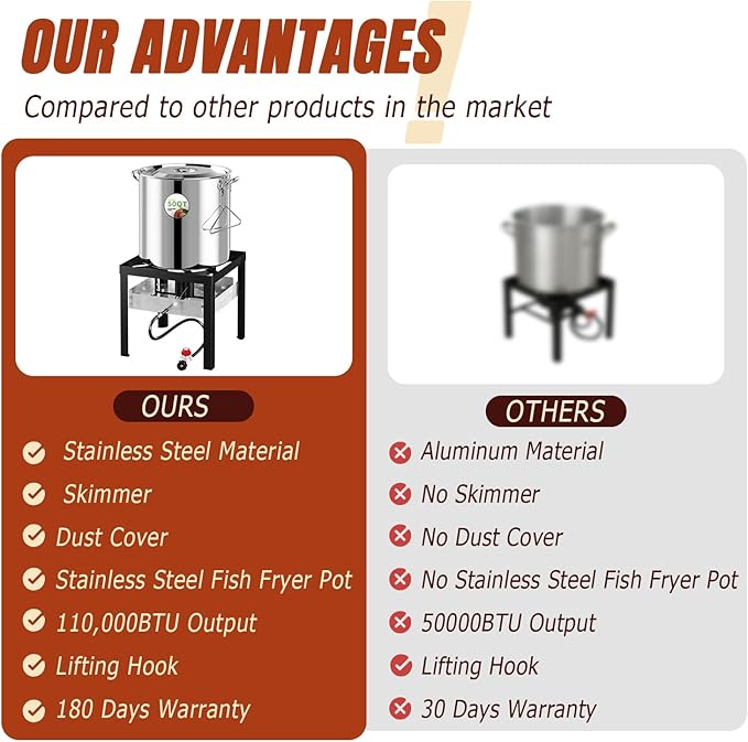 Stainless Steel 50QT Crawfish Boiler Kit, Waterproof Cover & 12-inch Skimmer, 110,000BTU Propane Burner Stove, 0-20PSIG Regulator, Seafood Boil Pot, Crab Boil Pot with 40QT Basket