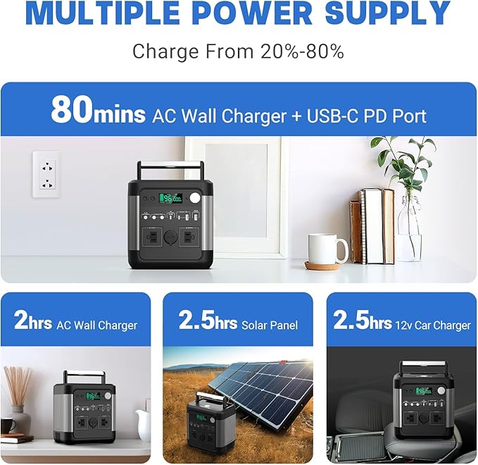 camelenergy Portable Power Station PES500-B, 518Wh Outdoor Backup Lithium Battery, 600W Power Station with AC/DC Outlet, USB-C PD Outlet Car Charger Output for Outdoor Camping RV Blackout Travel