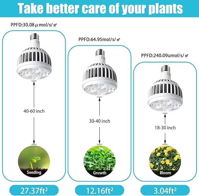 Grow Lights for Indoor Plants, Full Spectrum 4000K, 22W Plant Light Bulb with High PPFD, E27 Base, LED Energy Saving Grow Light Bulb for Seeding and Growing, 2 Pack