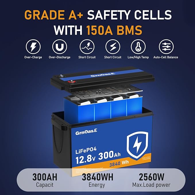 12V 300Ah LiFePO4 Lithium Battery, Built-in 150A BMS, Up to 15000 Deep Cycles, Max 2560W Power Output, Low Temp Protection Lithium Iron Phosphate Battery for RV, Trolling Motor, Off-grid, Marine, Boat