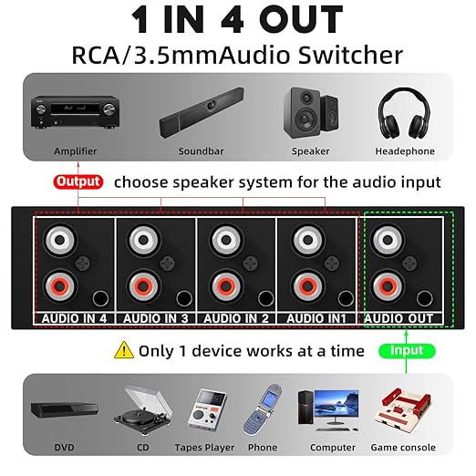 4 Channels 3.5mm Aux + RCA L/R Audio Switcher Box 4 in 1 Out/ 1 in 4 Out Bidirectional,4 in 1 Out A/B Analog Audio Switcher Selector No Power Need