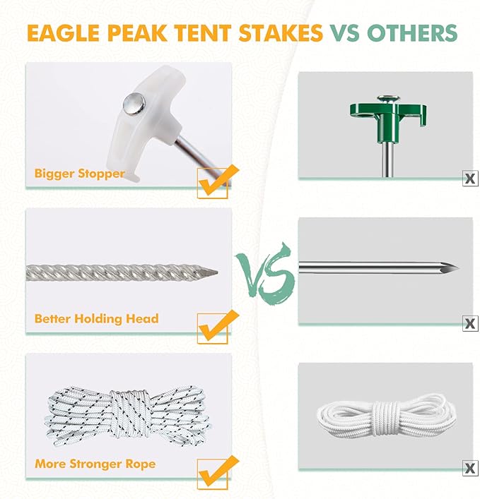 EAGLE PEAK Heavy Duty Galvanized Non-Rust Camping Tent Stakes with 4x10ft Ropes, Steel Stake Pegs for Canopy Gazebo,10pc-Pack, Fluorescent White