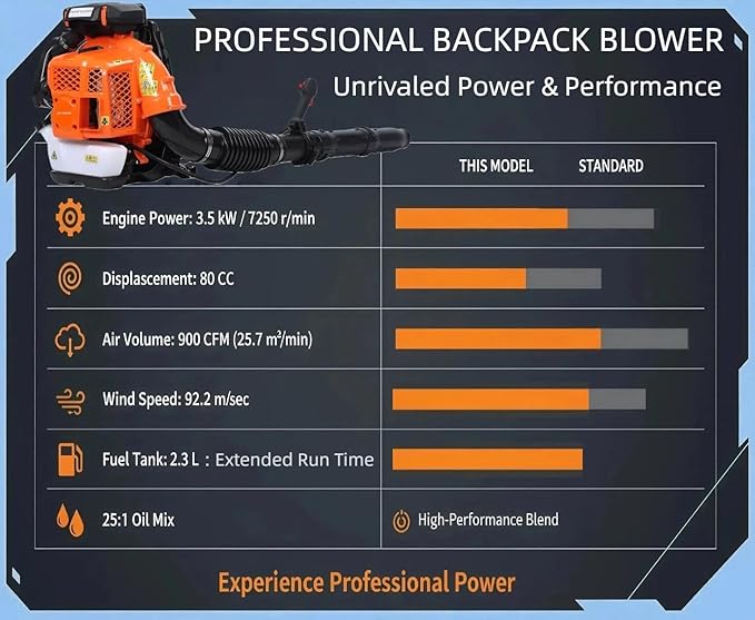 Lefitap 80CC Gas Leaf Blower - 4.3 HP | 900 CFM | 206 MPH High Airflow Heavy Duty Backpack Leaf Blower Gas Powered for Yard Lawn Care, Clears Leaves, Debris & Snow - Ergonomic Harness System