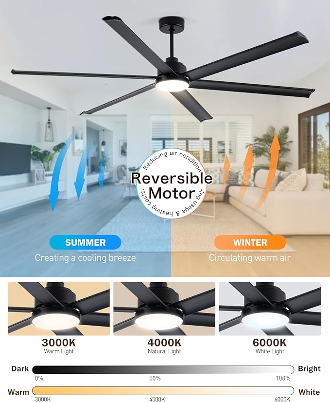 84" Smart Alexa Industrial Ceiling Fans with Light,6 Dual-Layer Aluminum Blades,Large Black Ceiling Fan with 6 Speed Noiseless DC Motor,Indoor/Outdoor Ceiling Fan for Patio