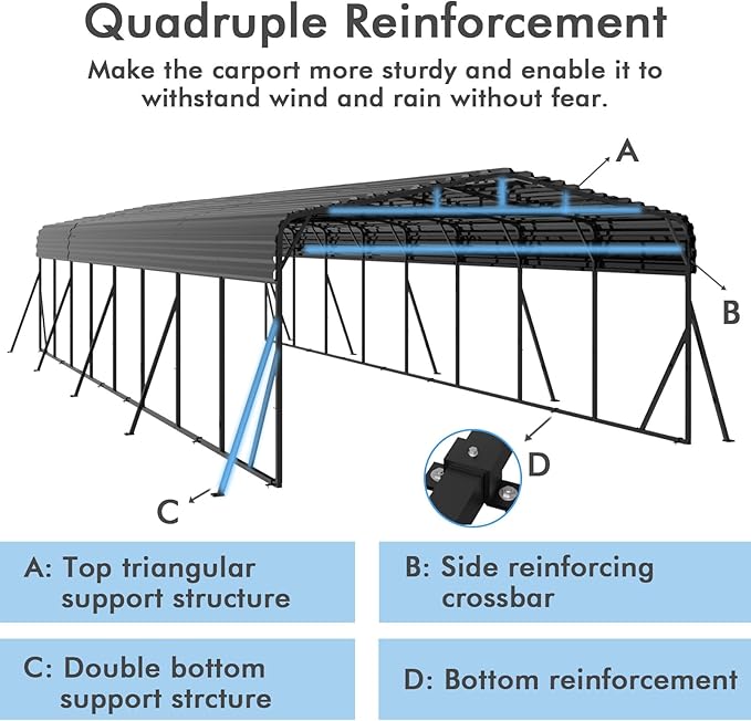 20x40FT Heavy Duty Metal Carport - Reinforced Galvanized Carport Canopy for All-Weather Shelter, Enhanced Wind Resistance for Boats, Cars, Trucks and Tractors