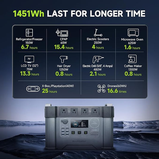 ALLPOWERS S2000 Pro Portable Power Station with SP037 Panel Included, 1451.6Wh MPPT Solar Generator 2400W with Portable Solar Panel 400W for Outdoor Camping Home Emergency