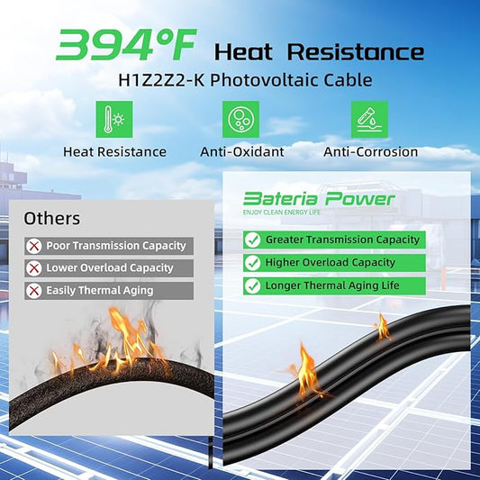 Bateria Power 30 Feet 8AWG Solar Panel Extension Cable, 10mm² Twin Wire Conductor Parallel Solar Wire Adapter Kit with Waterproof Female & Male Solar Connectors for RV, Marine, Photovoltaic Systems