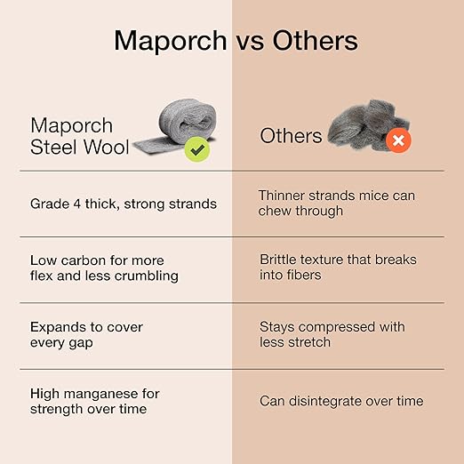 MaPorch Stainless Steel Wool Mouse Hole Filler - Pack of 2, 2.5" x 7.5 ft - Flexible Gap Filler & Rodent Defense - for Weep Hole & Brick Wall Seals