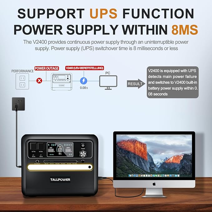 TALLPOWER Portable Power Station, 2400W, 2160Wh Large Capacity,AC Output Rating, LED Light, UPS Function,for Outdoor Camping (2400W Power Station+400W Solar Panel)