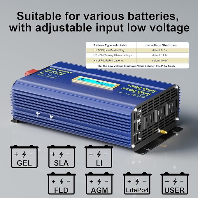 Pure Sine Wave Inverter 1500 Watt 12V to 110V 120V AC Surge Peak 3100W For 2 Seconds Power Inverter Built-in UL Fuse PD36W USB-C Port Compatible with Lithium Battery Starlink For Off-Grid Solar Car RV