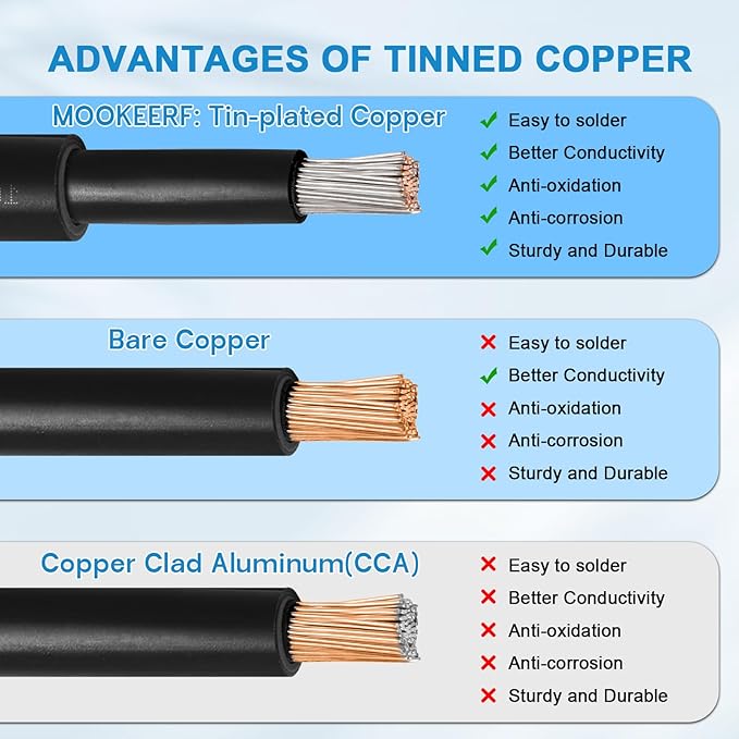 Solar Panel Extension Cable - 10AWG 20FT Solar Wire with Female & Male Waterproof Connector Flame Retardant Protective Sleeving PV Wire for RV, Photovoltaic Systems, Home, Boat, Solar Panels, Car