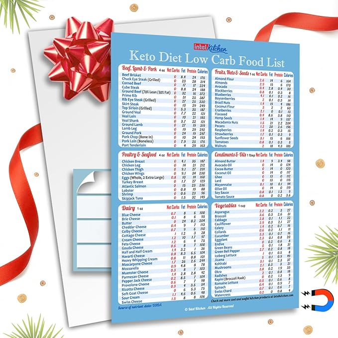 New Year Resolution Keto Diet Top 100 Low Carb Foods All-in-One Magnet 8"x11” Grocery List USDA Accurate Net Carbs Calories Counter Diabetes Weight Loss Cheat Sheet Chart Diabetic Cookbook Guide Gift