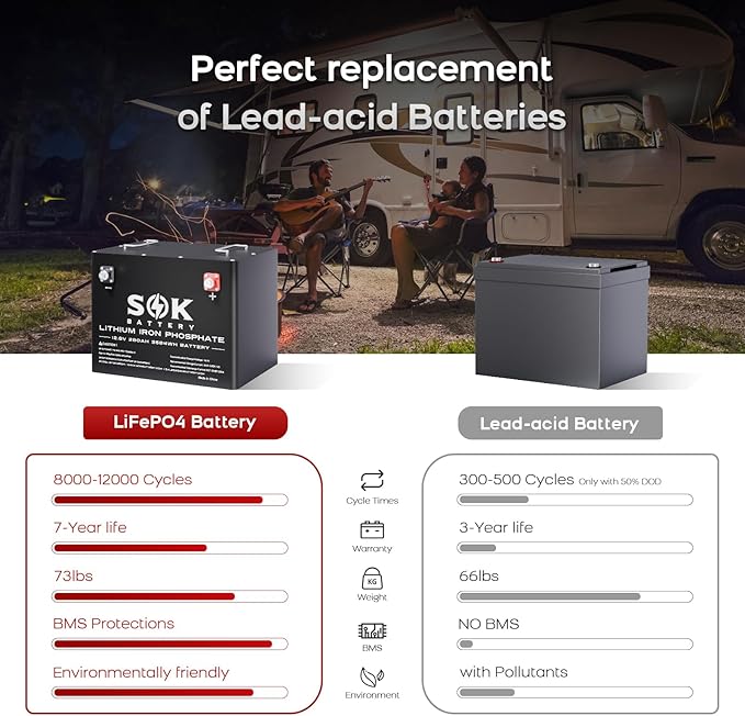 SOK 12V 280AH LiFePO4 Lithium Battery, SK12V280H 4000~8000 cycles Support Bluetooth, Smart BMS, Built-in Heater Can be Charged at a Minimum of -4℉/-20℃ for RV, Solar, Marine, Off Grid