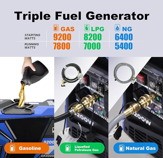 DK 9200W Generator, Tri-fuel, Gas LPG NG, 120V/240V Output, Remote & Electric Start, 5-20R L5-30P 14-30R 14-50P, for Backup Power Outage Home