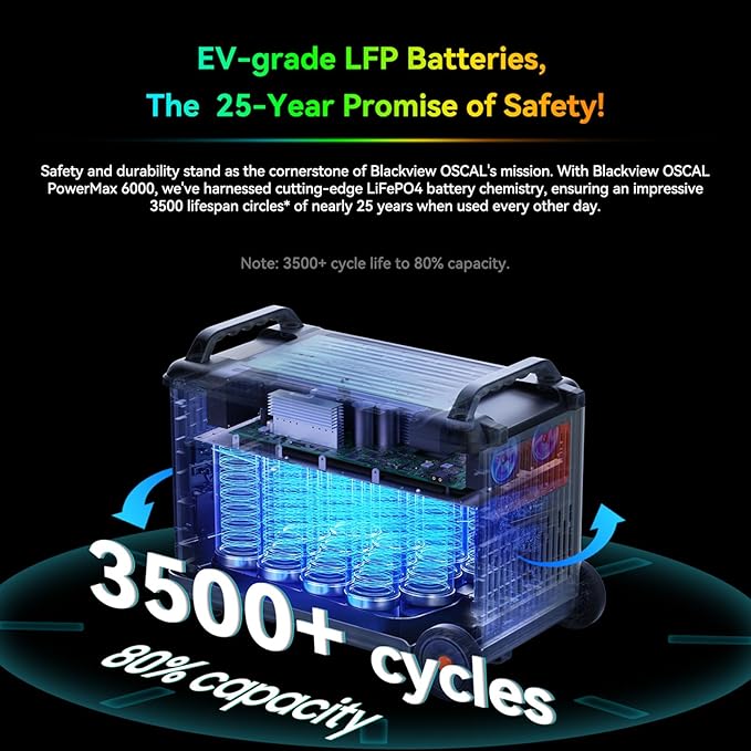 OSCAL 6000W(9000W Peak) Portable Solar Power Station with 4 * 400W Solar Panels, 3600Wh LiFePO4 Battery with 3600Wh Expansion Battery Pack, 2400W Solar Charging Generator for Camping, Home, Emergency