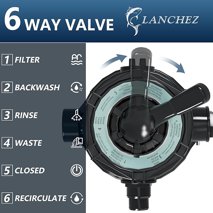 LANCHEZ 12" Sand Filter Pump for Above Ground Pool, 1/3 HP Pool Pump, Max 2400 GPH for Pools Up to 7,000 GAL, 6-Way Valve Pool Sand Filter System