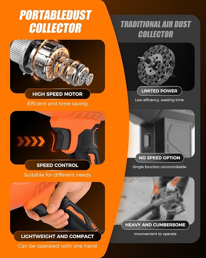 Leaf Blower Cordless with Battery and Charger, 980,000 RPM, Extended Nozzle, Blower for Patio Cleaning,Blowing Leaves and Dust，Birthday Gifts for Men Dad Husband (Persian Orange)