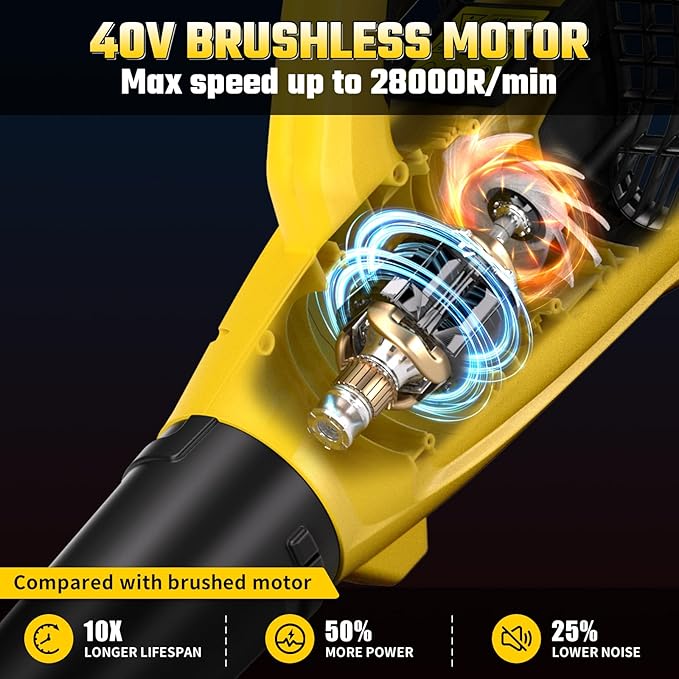 VERVEWAVE 40V Leaf Blower Cordless with 2 X 5.0Ah Batteries and Charger, 40V Powerful Brushless Motor Up to 680CFM Blower for Lawn Care, 4-Variable Speed Turbo Mode with Power Boost