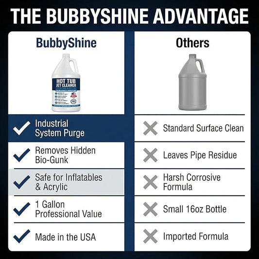 Hot Tub Jet Cleaner & Spa Line Flush – Deep Plumbing & Pipe Purge – Hot Tub System Flush Cleaner for Jets, Lines & Tubes – Designed to Remove Sludge, Grime & Yuck – Made in USA – 1 Gallon