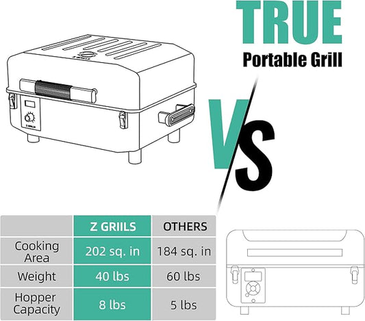 Z GRILLS 200A Table Top Wood Pellet Grill, Pellet Smoker with PID V2.1 Controller, Meat Probes, 202 sq.in Cooking Area, Fit for RVs, Road Trips & Apartments