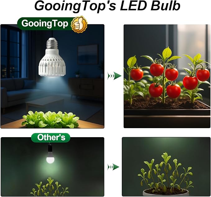 GooingTop LED Grow Bulb,12W (80Watts Equiv) 5000K White Full Spectrum Plant Light for Indoor Plant Growing,Super Bright & High Output,6 Pack