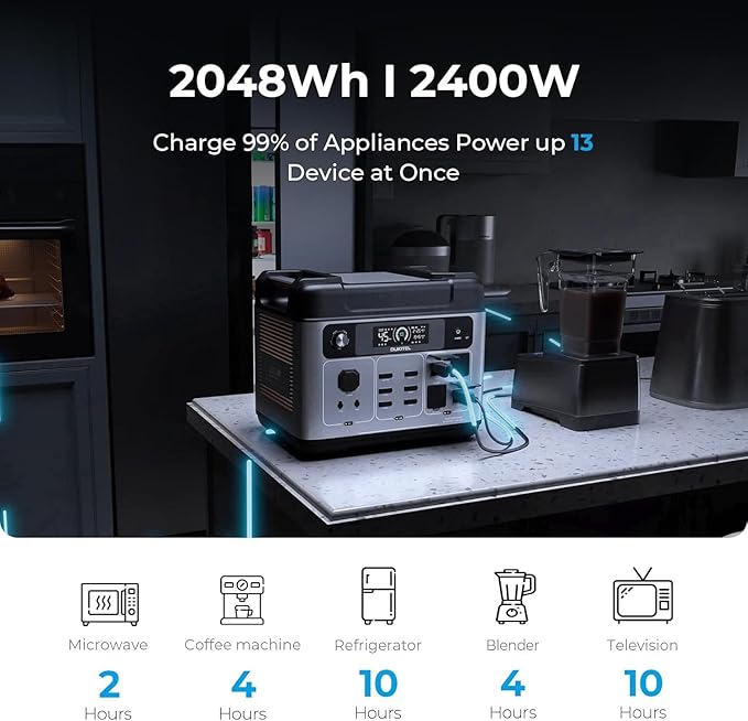 OUKITEL P2001 PLUS 2400W Solar Generator with 200W Solar Panel 2048Wh Power Station（Peak 5000W) 1.5Hrs Fast Charging APP Control Emergency LiFePO4 Battery for Home Backup Camping RVs