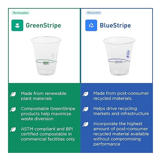Eco-Products BlueStripe Recycled 9oz Plastic Cups, Case of 1000, Made from 30% Post-Consumer Recycled Plastic Bottles, Recycled PET (rPET) For Cold Drinks & Snacks, Clear For Visibility