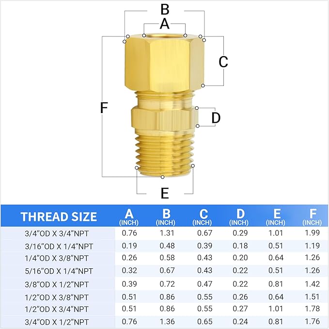 ChillWaves Brass Compression Tube Fitting, 1/2" OD x 3/4" NPT Male Compression Union Connector(2-PACK)