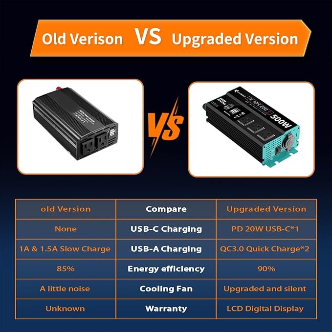 Power Inverters 500W 12V DC to 110V AC Converter for Vehicles USB-C/PD 25W Fast Charging Ports Car Charger Adapter with a Cigarette Lighter Ports Plug Outlet(Modified sine wave-500W)