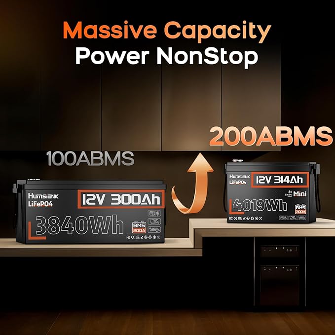 48V 314Ah (4 Pack 12V 314Ah) LiFePO4 Lithium Battery Max. 4019Wh Energy, 15000+ Deep Cycles,200A BMS with Bluetooth, Lithium Iron Phosphate Rechargeable Battery Great for RV, Marine and Off Grid