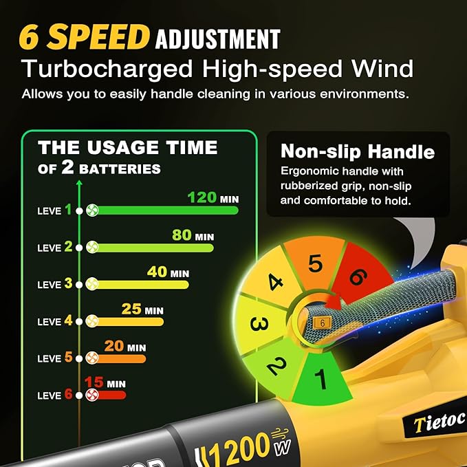 Tietoc Leaf Blower Cordless, 1200W Brushless Electric Leaf Blower with 2 X 5.0Ah Battery, 6 Speed Powerful Leaf Blowers for Garden, Patio, Lawn Care, Gift for Men Dad Husband Fathers Gardener