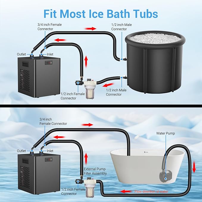 Ice Bath Water Chiller for Cold Plunge Tubs, 1/3 HP Cold Plunge Chiller with Filter & Pump, Insulated Hoses, Ideal for Ice Bath Cold Therapy Recovery 110V
