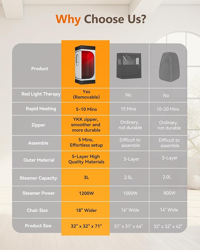 Portable Infrared Sauna Box for Home with 3L 1200W Steamer, Big Folding Chair, 99 Mins Timer, 9 Levels, Steam Sauna Tent with 660nm + 850nm Red Light Therapy, for Home Spa Detoxification