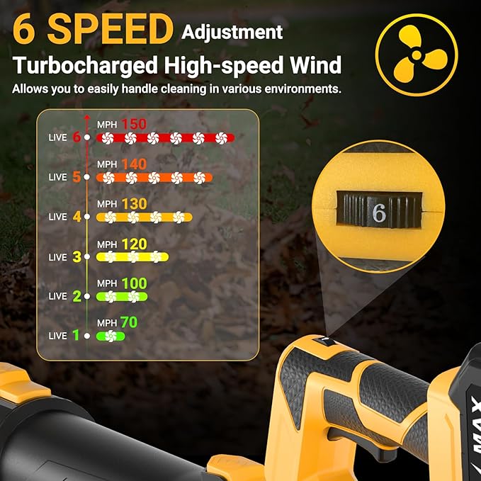 Cordless Leaf Blower, Electric Leaf Blower with Battery & Charger – 2×4.0Ah Batteries, 6 Speed Modes, 21V Powerful Lightweight Handheld Blower for Lawn Care, Patio Cleaning, Car Drying, Dust