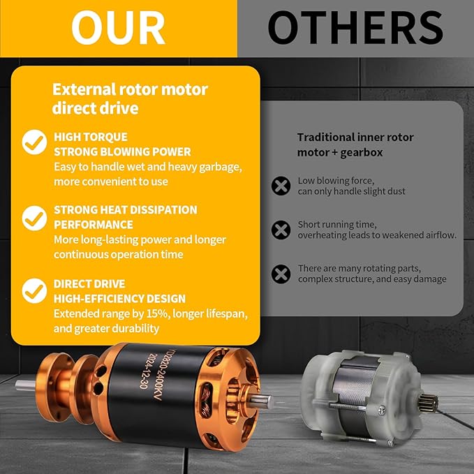 V-MODEST Electric Leaf Blower, 800,000 RPM Compact Leaf Blowers Battery Powered Brushless with 2 * 4.0Ah Batteries, Lightweight Cordless Leaf Blower for Yard, Garage, Car, Lawn, Deck, Patio Cleaning