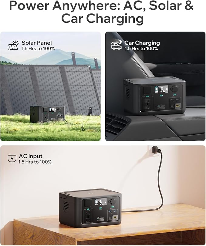 Portable Power Station Core 300W-192Wh LiFePO4 Battery, 600W Surge Capacity, 1.5-Hour Quick Charge, Solar-Compatible Generator for Camping Trips, Emergency Power, Travel Needs & Home Use